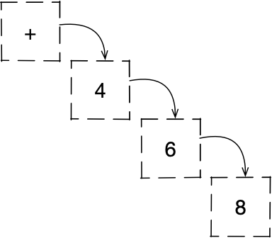 Lista