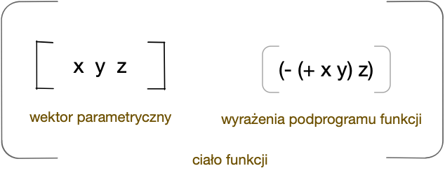 Zawartość funkcji